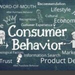 Understanding Consumer Behavior