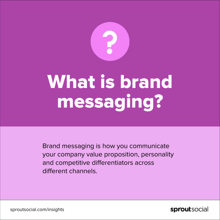 Crafting Brand Messaging