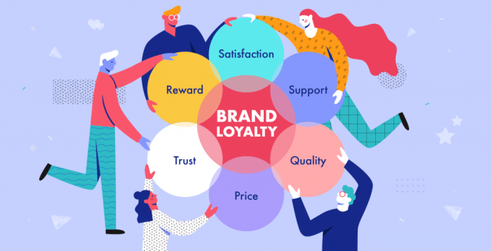 Building a Brand Loyalty Program