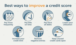 Credit Score Improvement