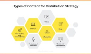 Understanding Content Distribution