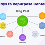 Building a Content Repurposing Strategy