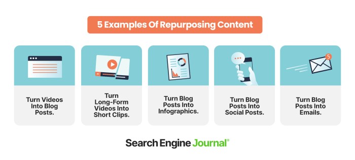 Building a Content Repurposing Strategy