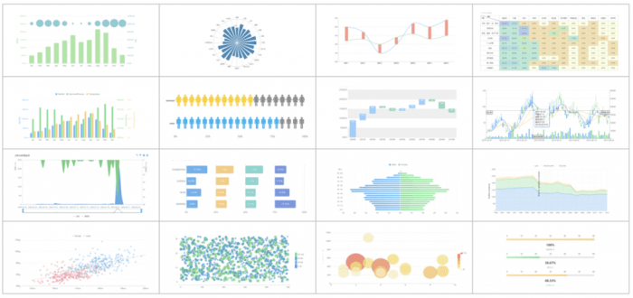 Using Data Visualization Tools