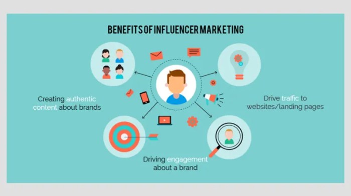 Influencer Marketing Tips